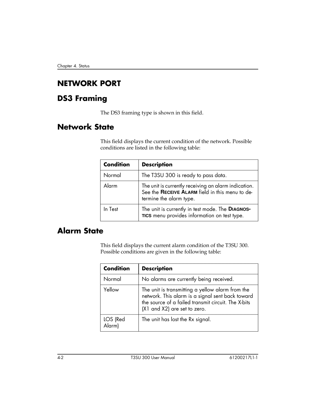 ADTRAN T3SU 300 user manual Network Port, Network State, Alarm State, Condition Description 