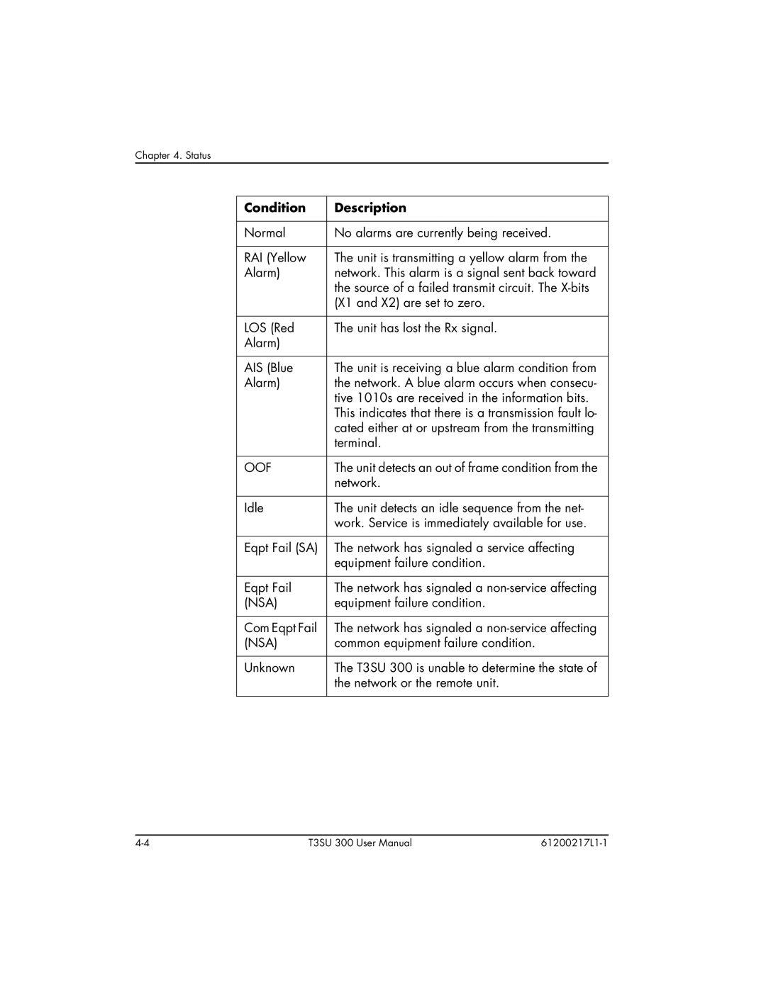 ADTRAN T3SU 300 user manual Com Eqpt Fail Network has signaled a non-service affecting 