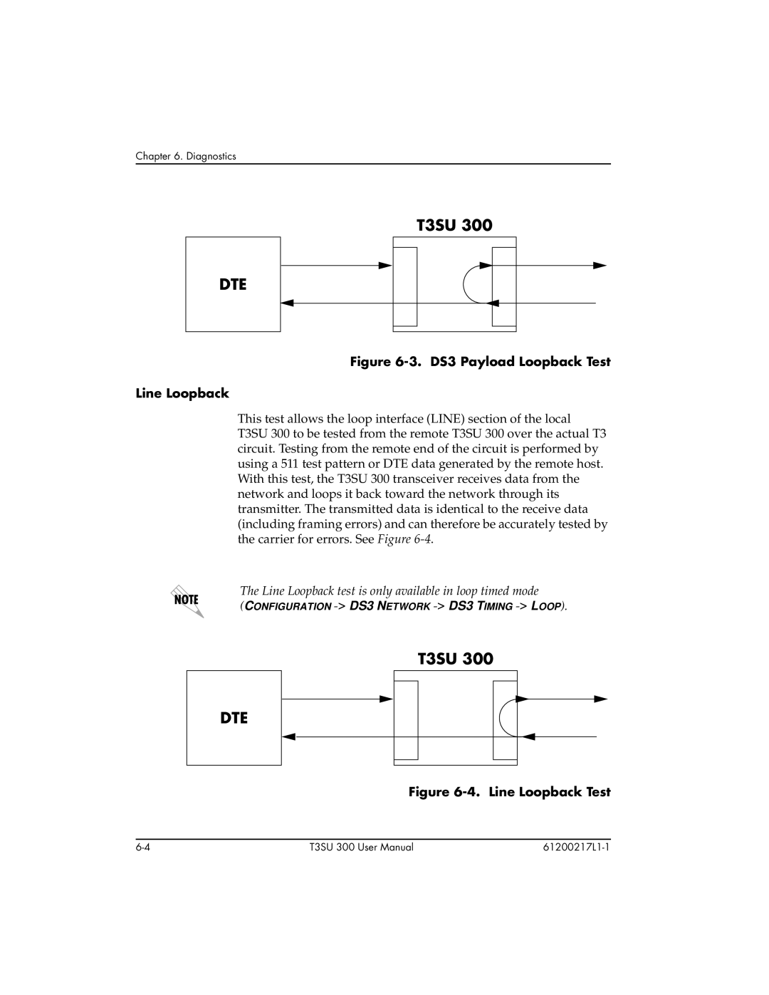 ADTRAN T3SU 300 user manual Dte 