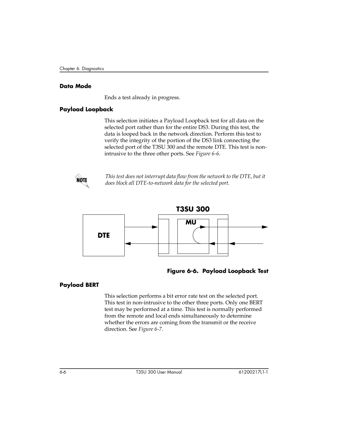 ADTRAN T3SU 300 user manual Payload Loopback, Payload Bert 