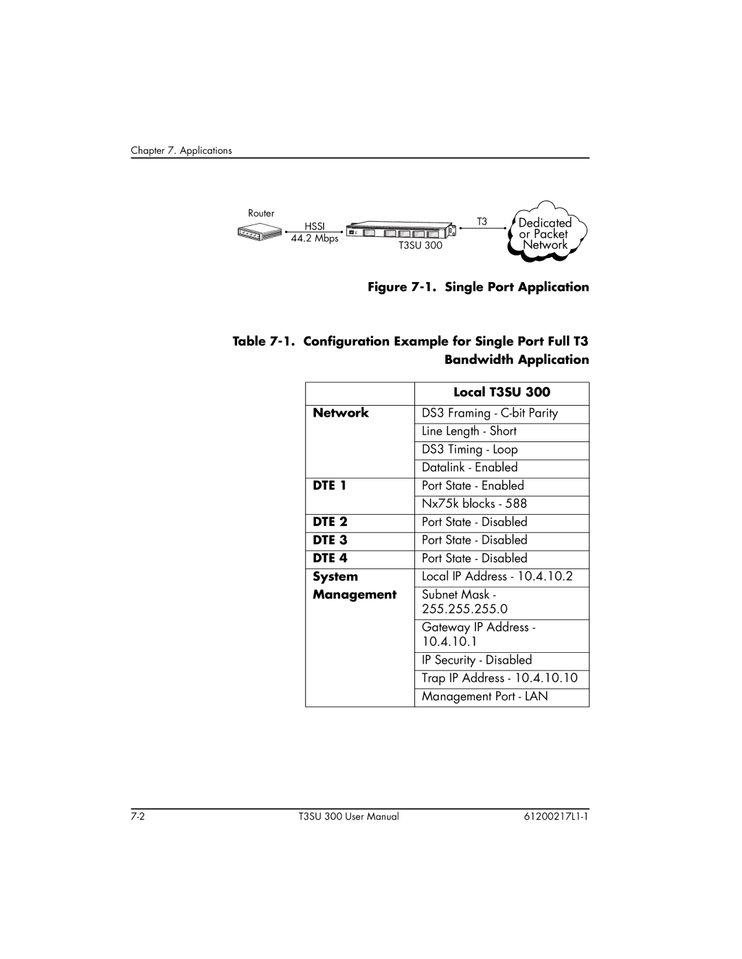 ADTRAN T3SU 300 user manual Dte, System, Management 