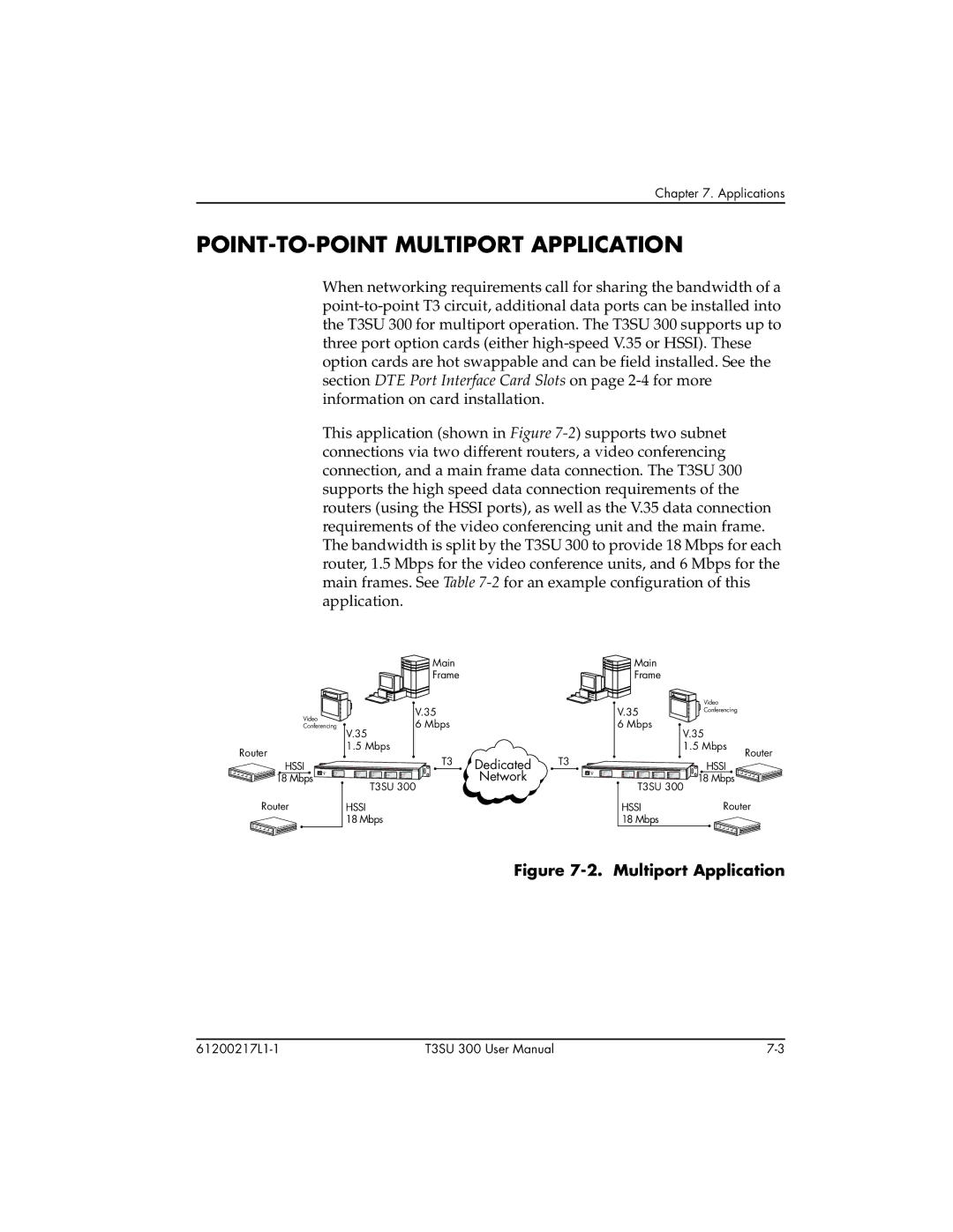 ADTRAN T3SU 300 user manual POINT-TO-POINT Multiport Application 