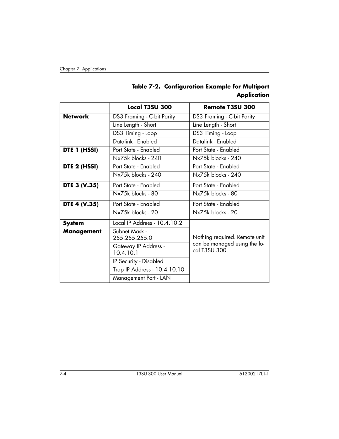 ADTRAN T3SU 300 user manual DTE 1 Hssi, DTE 2 Hssi, DTE 3, DTE 4 