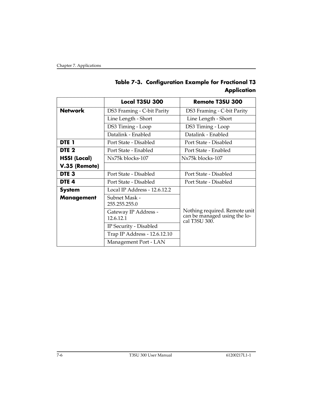 ADTRAN T3SU 300 user manual Hssi Local, Remote 