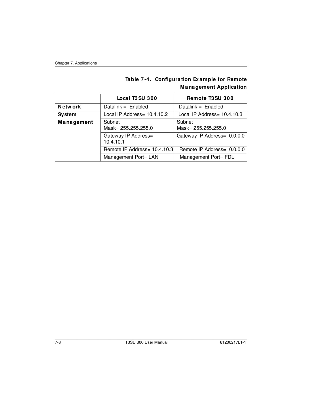 ADTRAN T3SU 300 user manual Datalink = Enabled 