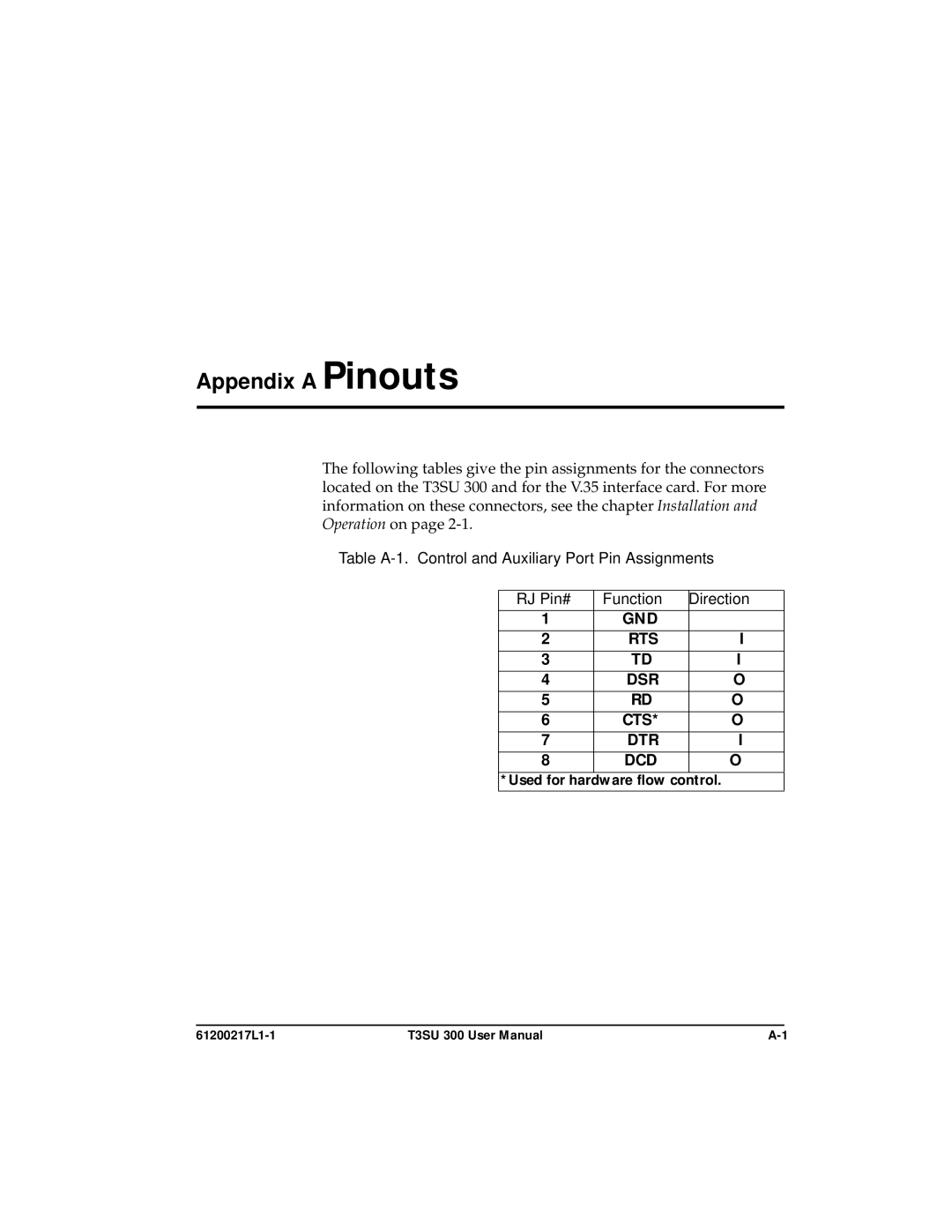 ADTRAN T3SU 300 user manual Appendix a Pinouts 