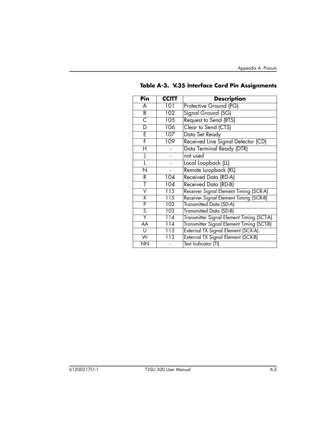 ADTRAN T3SU 300 user manual Table A-3. V.35 Interface Card Pin Assignments, Ccitt 