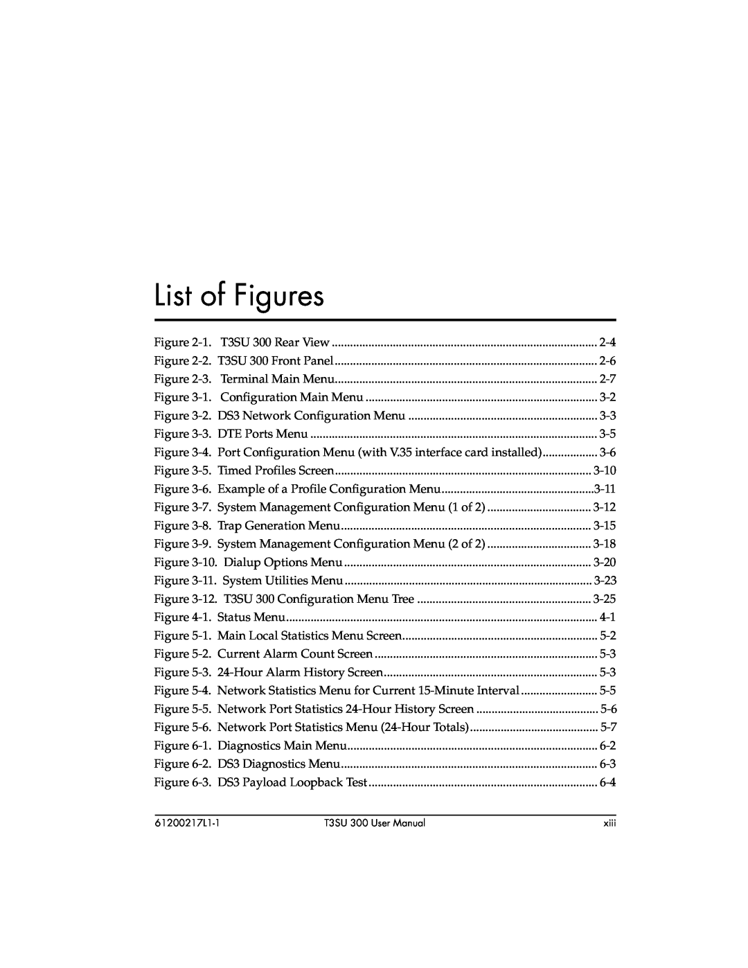 ADTRAN T3SU 300 user manual List of Figures 