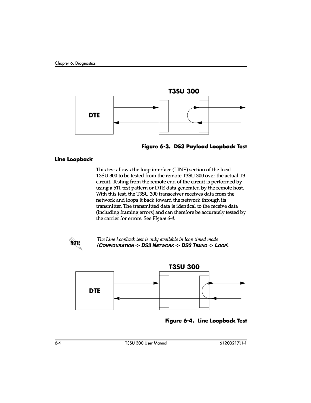 ADTRAN T3SU 300 user manual T3SU DTE, 3. DS3 Payload Loopback Test Line Loopback, 4. Line Loopback Test 