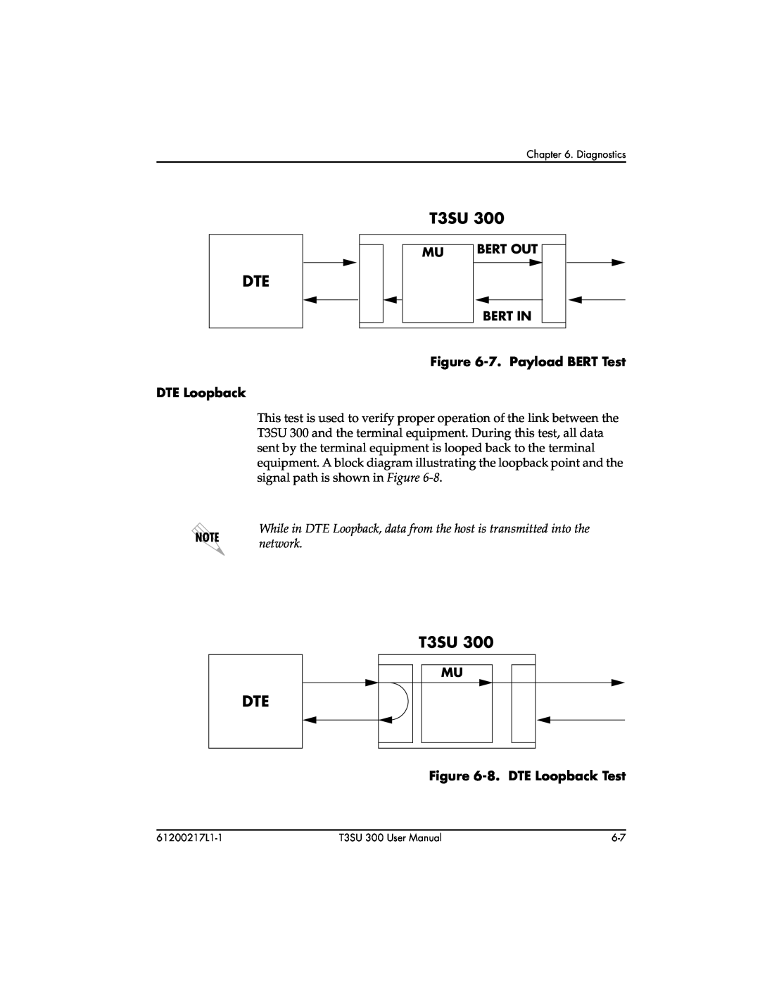 ADTRAN T3SU 300 user manual Bert Out, Bert In, 7. Payload BERT Test, 8. DTE Loopback Test 