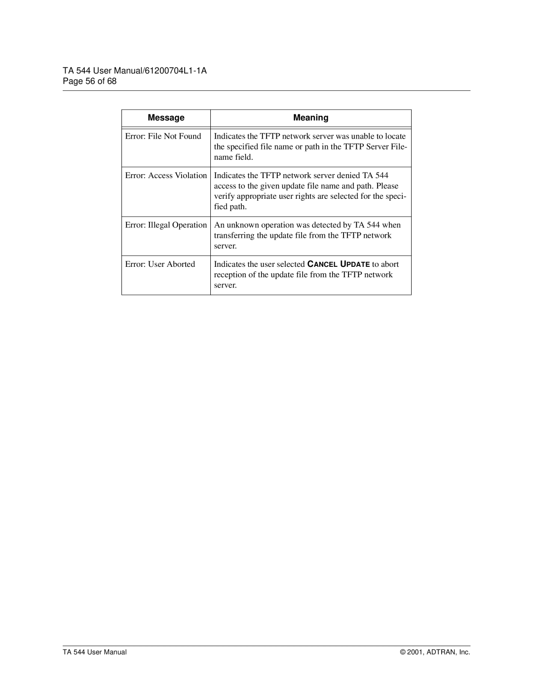 ADTRAN TA 544 user manual Message Meaning 