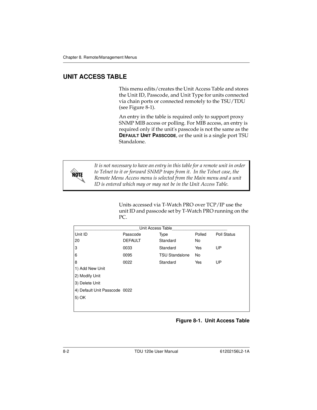 ADTRAN TDU 120e user manual Unit Access Table 