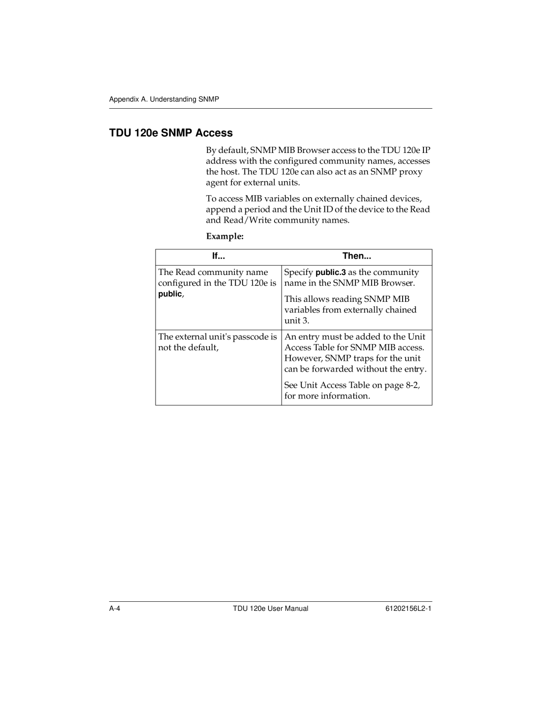 ADTRAN user manual TDU 120e Snmp Access, Then 