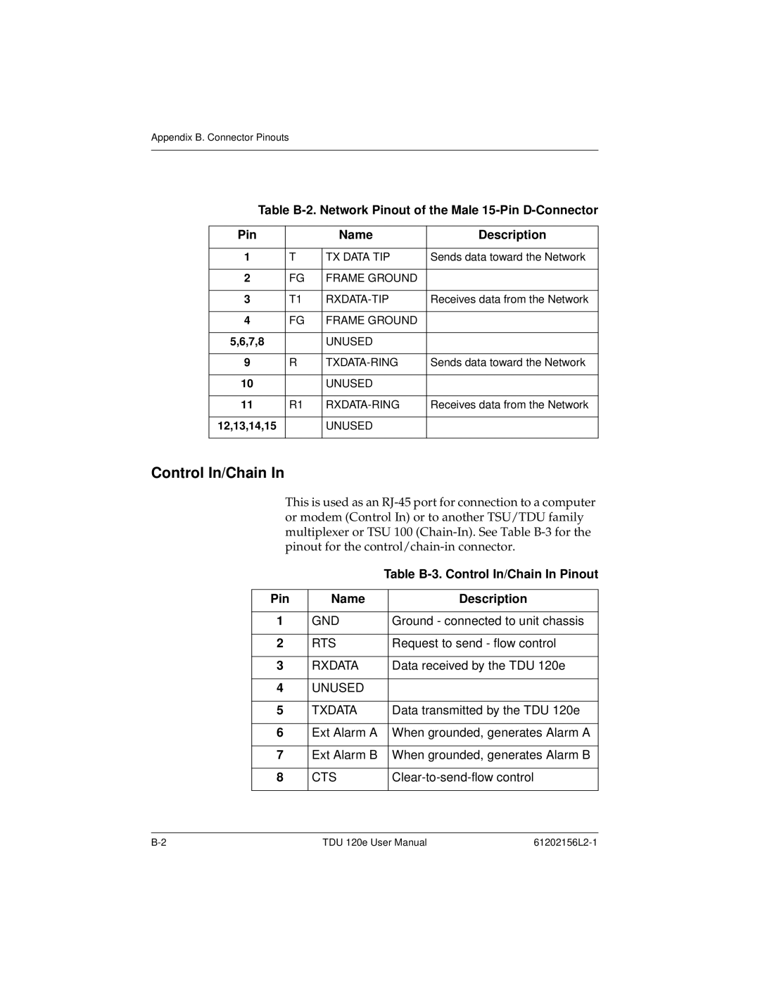 ADTRAN TDU 120e user manual Control In/Chain, Pin Name Description 