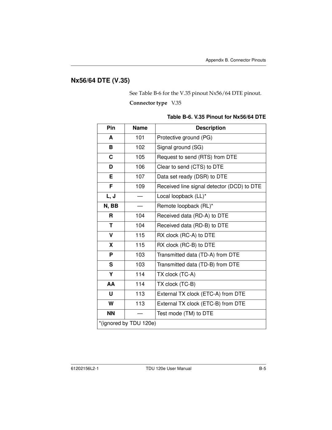 ADTRAN TDU 120e user manual Table B-6. V.35 Pinout for Nx56/64 DTE 