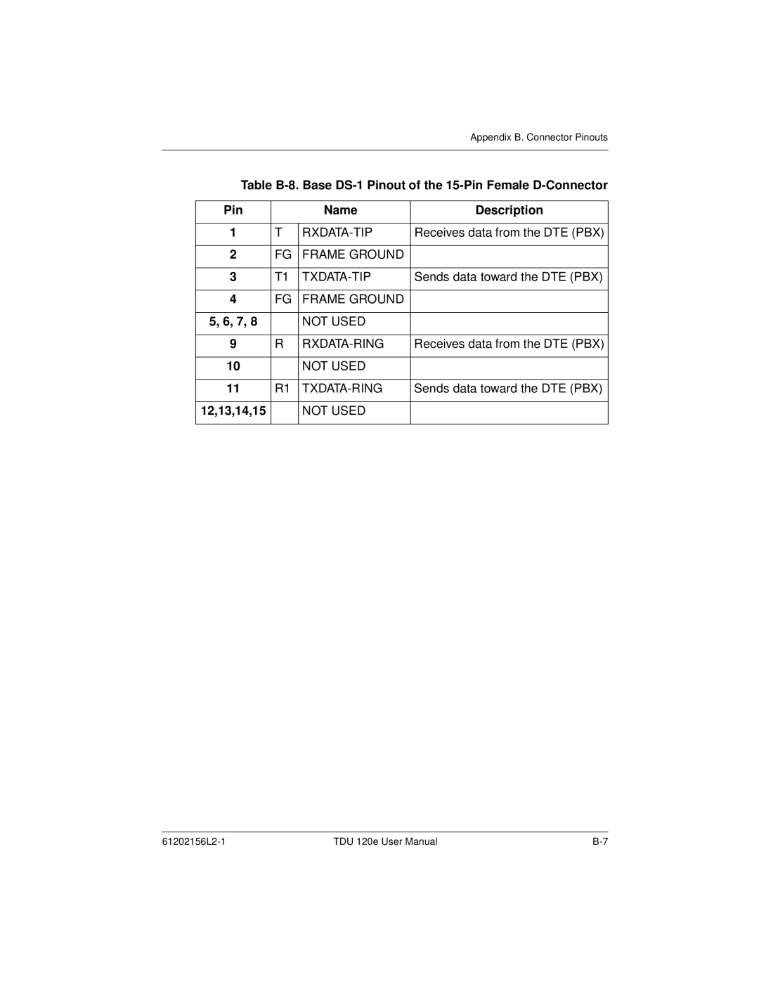 ADTRAN TDU 120e user manual 12,13,14,15 