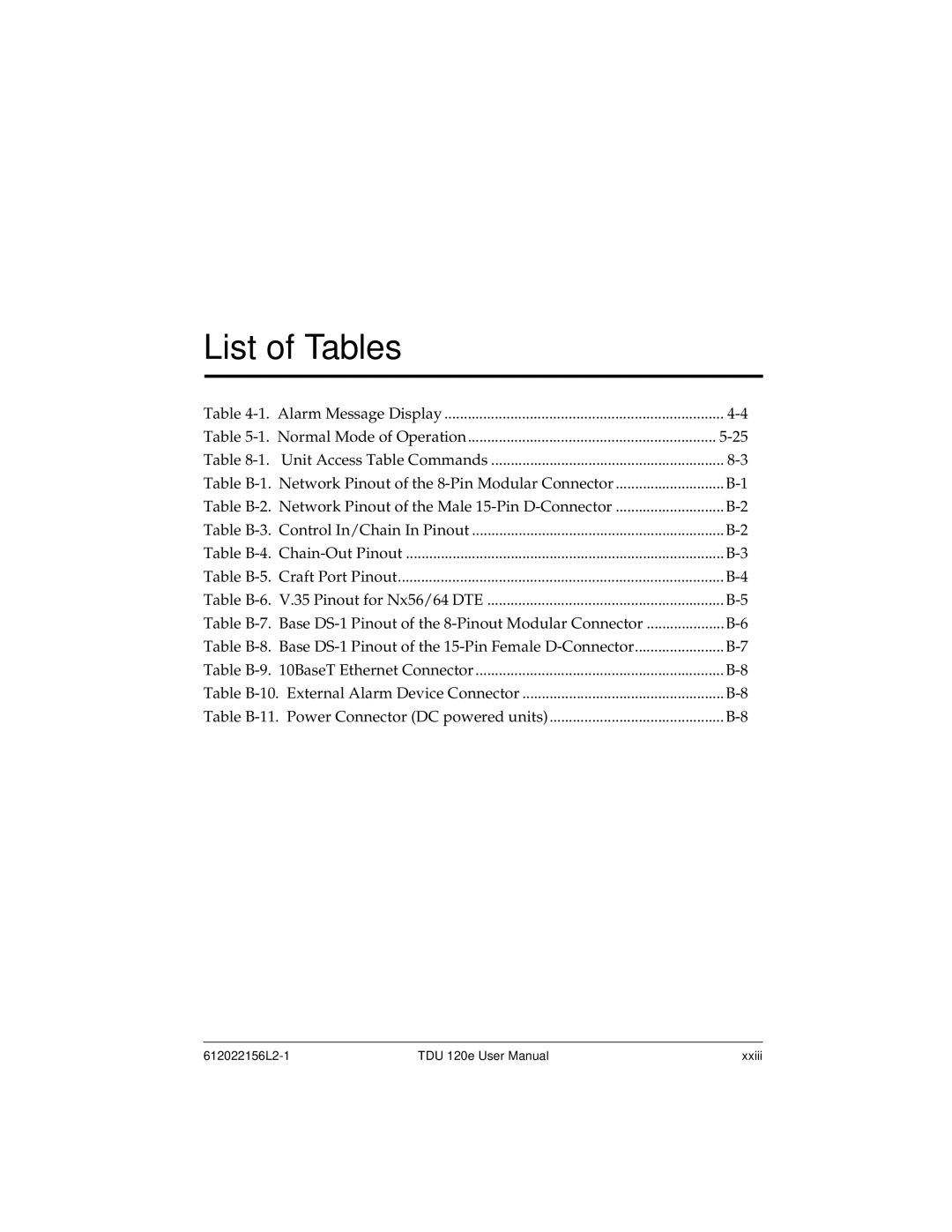 ADTRAN TDU 120e user manual List of Tables 