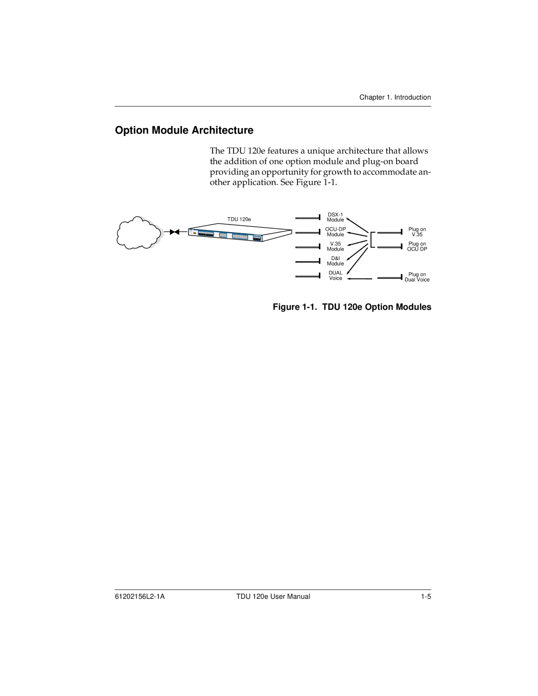 ADTRAN user manual Option Module Architecture, TDU 120e Option Modules 