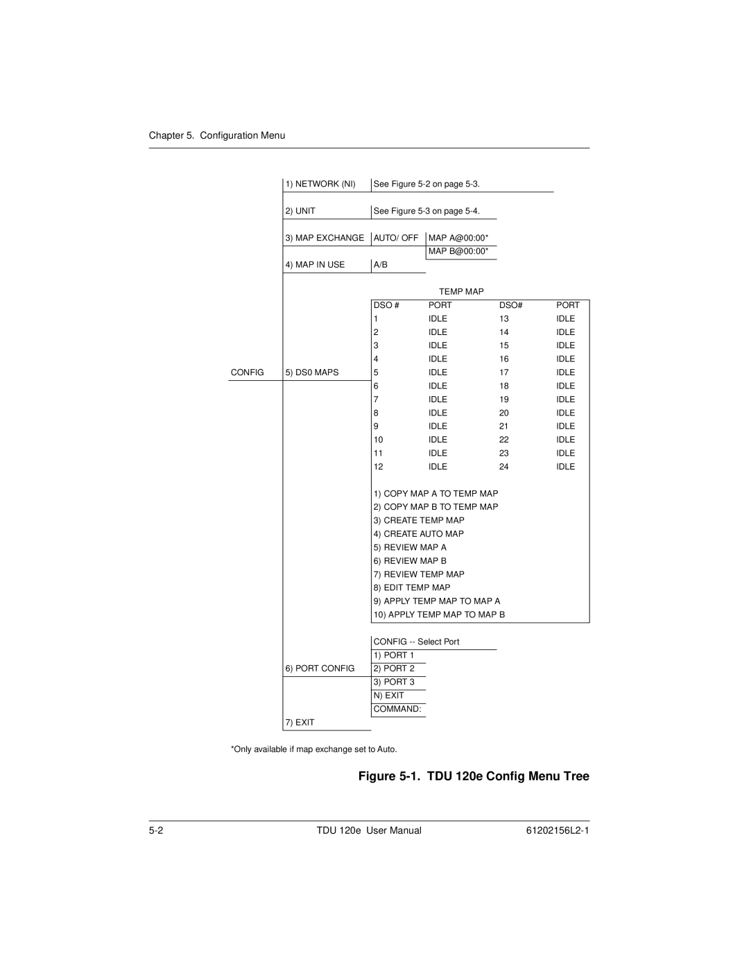 ADTRAN user manual TDU 120e Config Menu Tree 