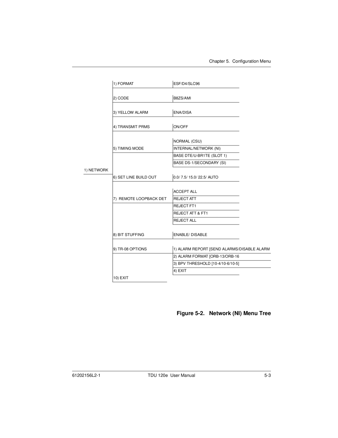 ADTRAN TDU 120e user manual Network NI Menu Tree 