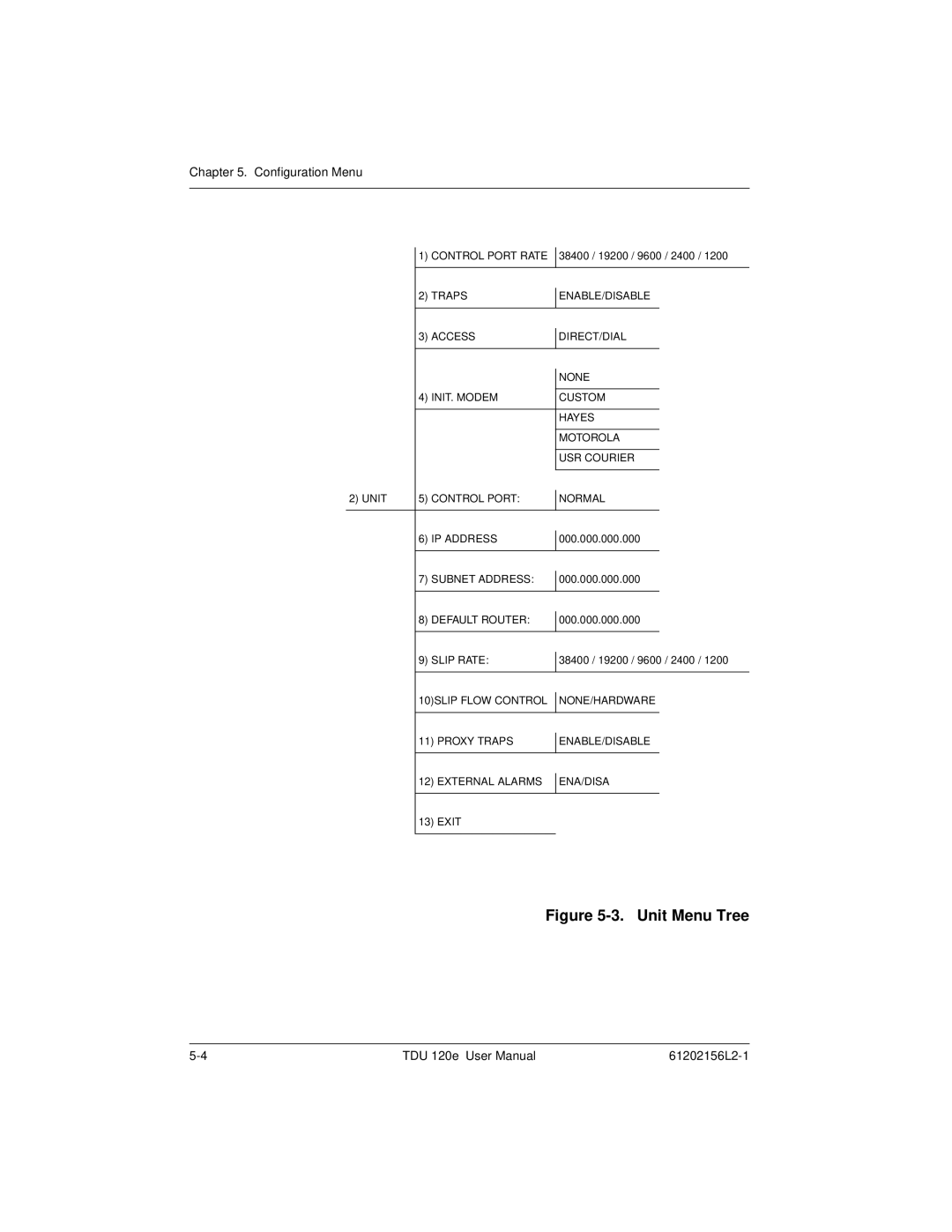 ADTRAN TDU 120e user manual Unit Menu Tree 