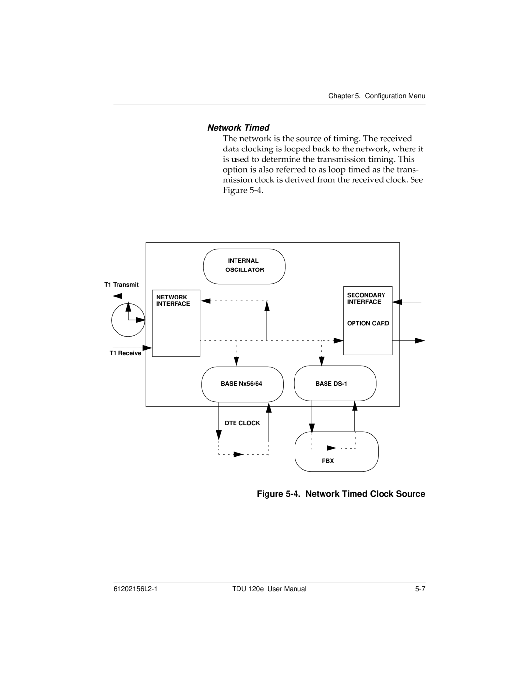 ADTRAN TDU 120e user manual Network Timed Clock Source 