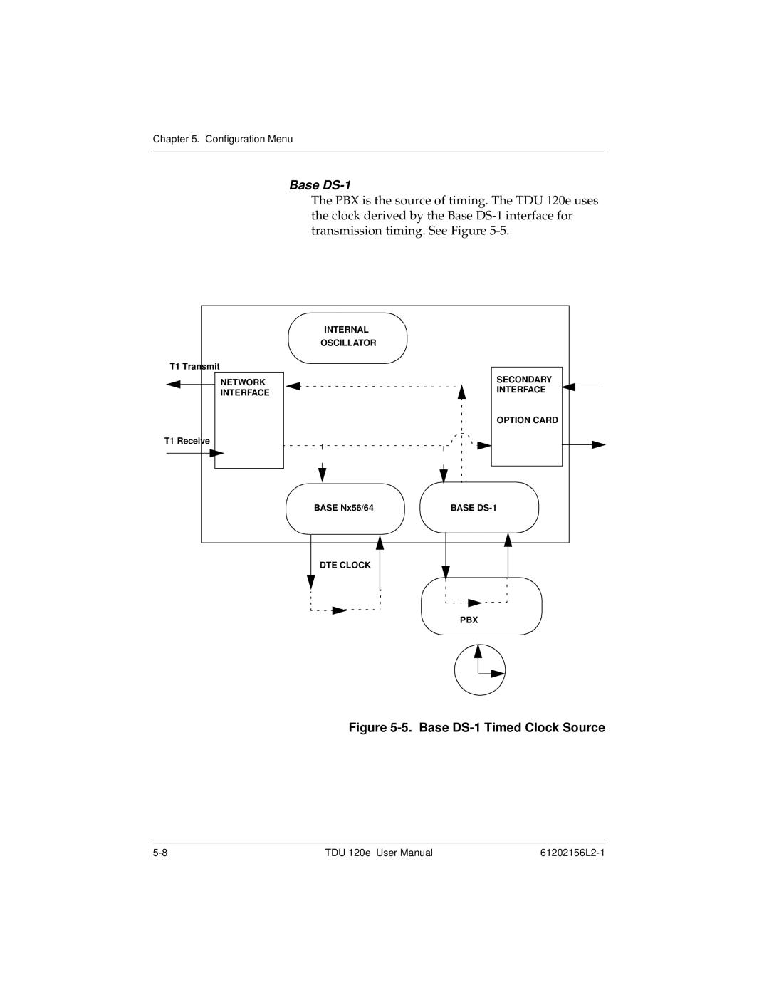 ADTRAN TDU 120e user manual Base DS-1 Timed Clock Source 