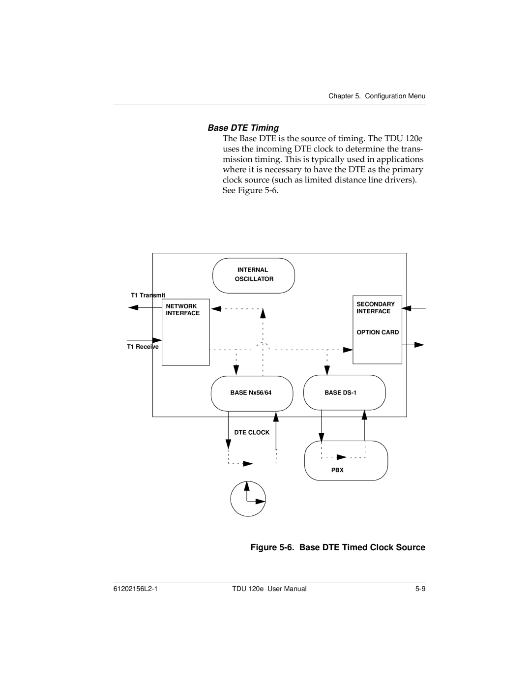 ADTRAN TDU 120e user manual Base DTE Timing, Base DTE Timed Clock Source 