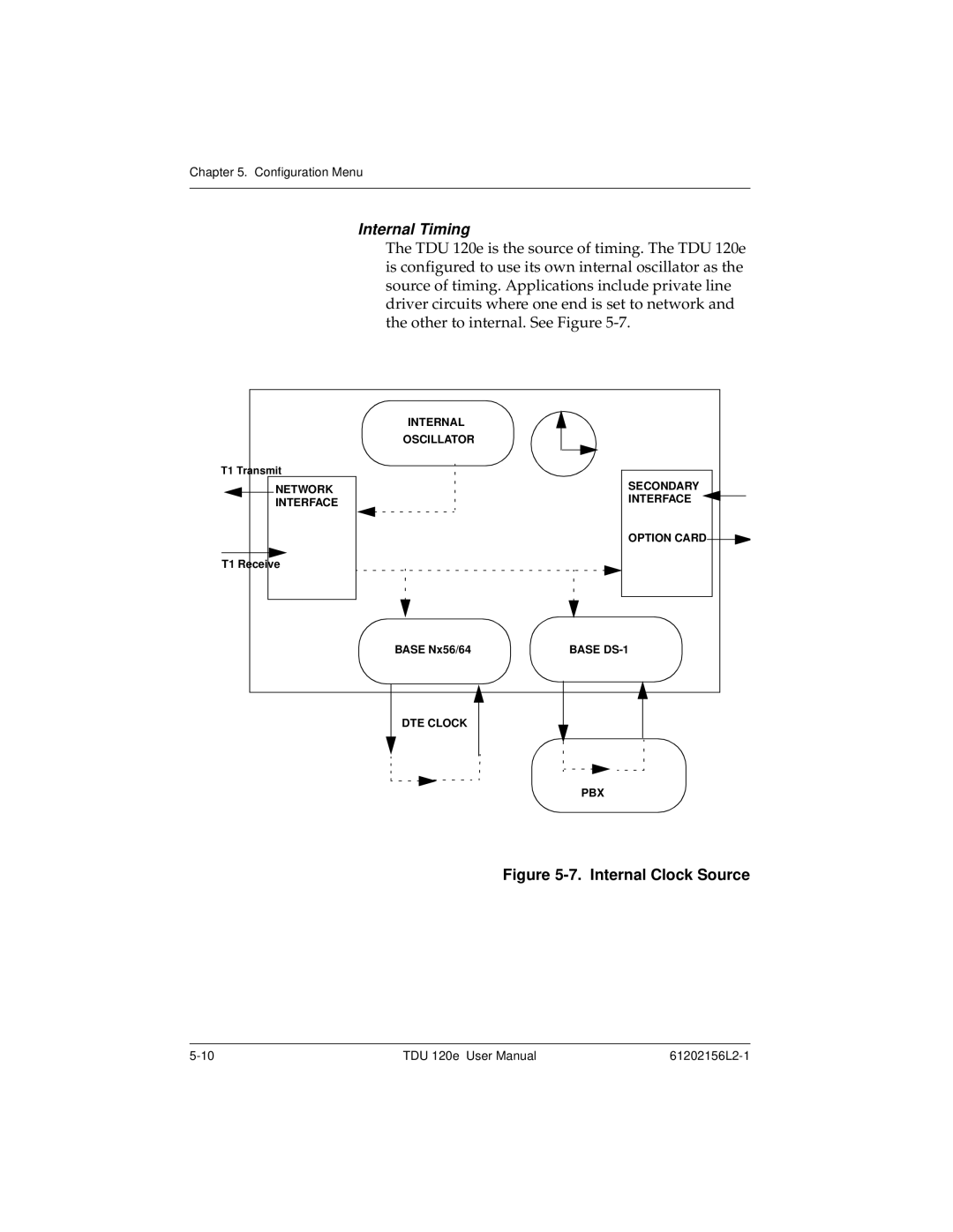 ADTRAN TDU 120e user manual Internal Timing, Internal Clock Source 