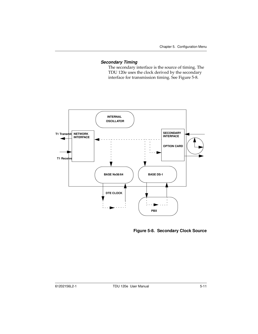 ADTRAN TDU 120e user manual Secondary Timing, Secondary Clock Source 