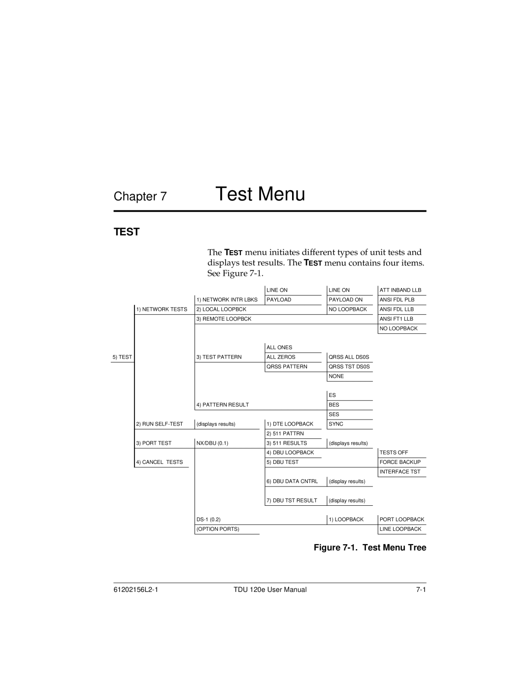 ADTRAN TDU 120e user manual Test Menu 