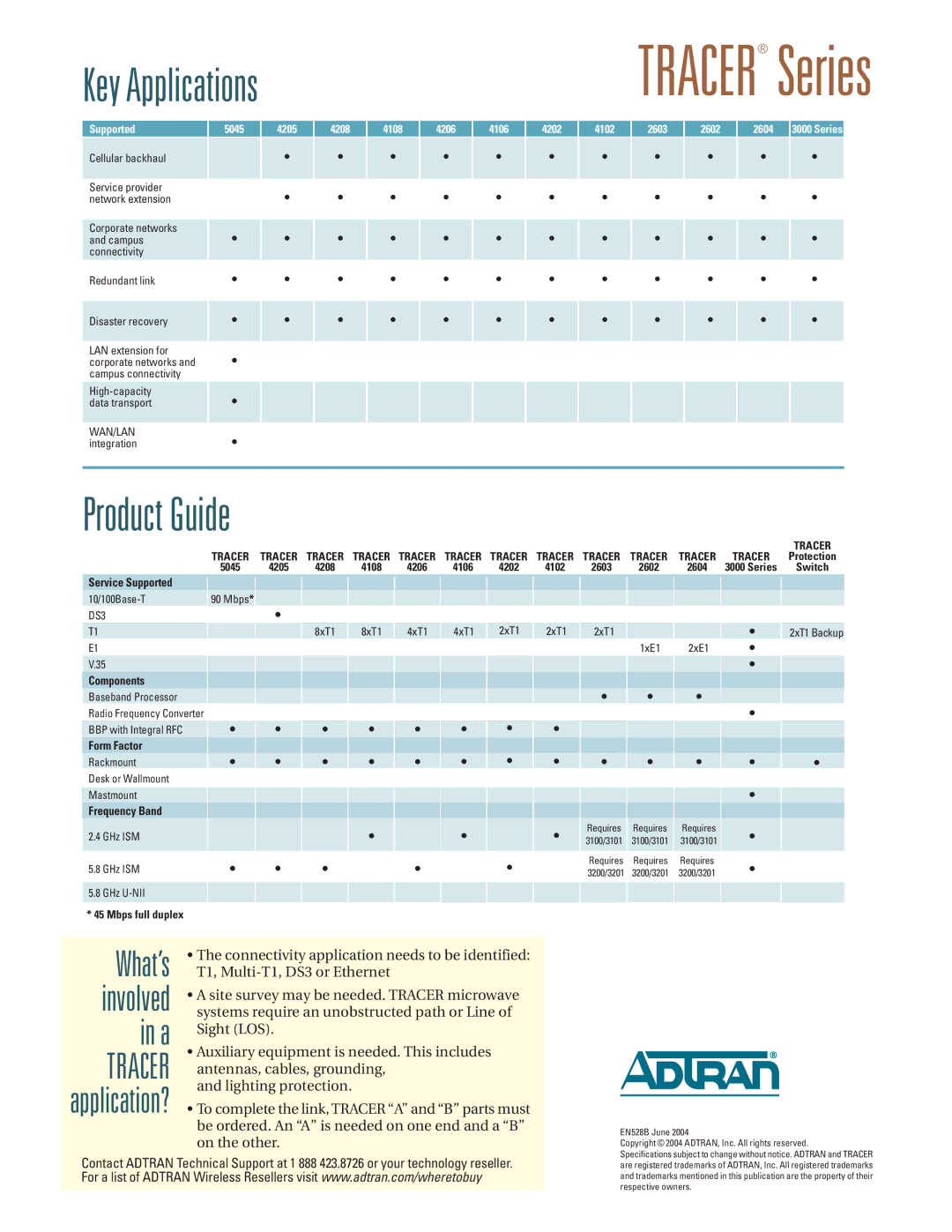 ADTRAN TRACER Series manual Product Guide, Involved 