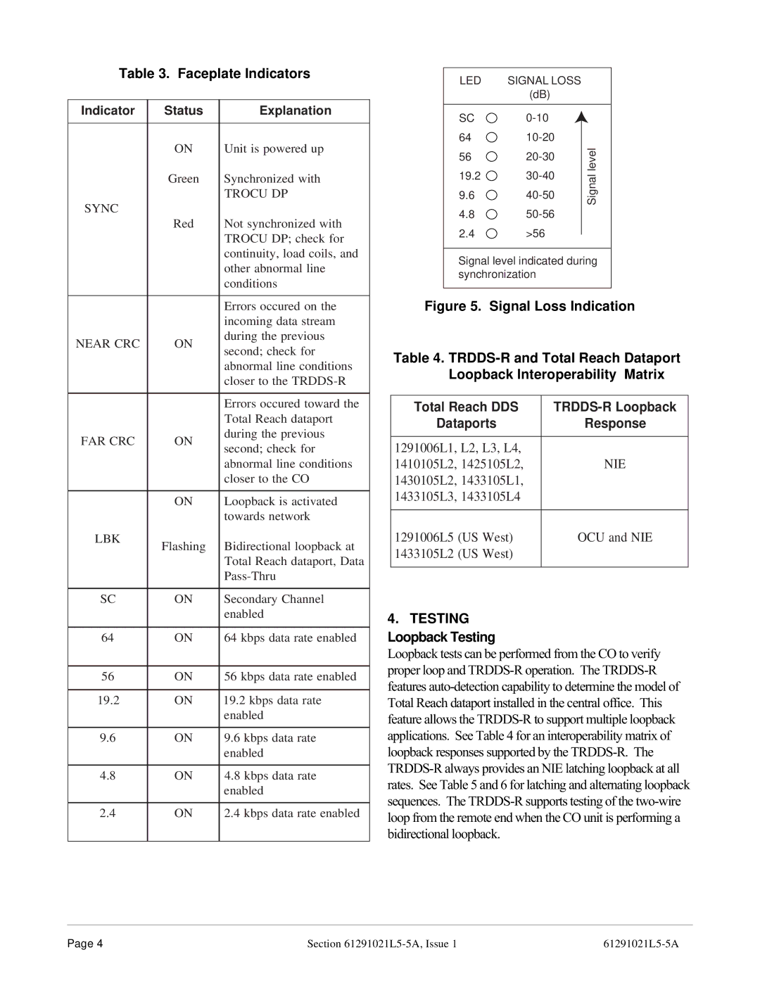 ADTRAN warranty Faceplate Indicators, Total Reach DDS TRDDS-R Loopback Dataports 