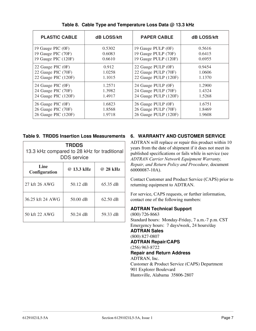 ADTRAN TRDDS-R warranty Warranty and Customer Service 