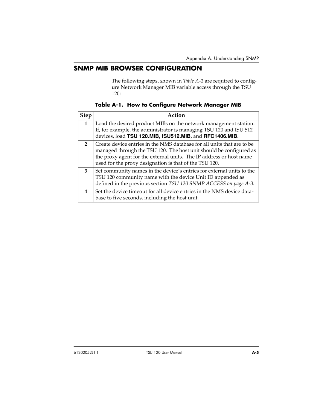 ADTRAN TSU 120e user manual Snmp MIB Browser Configuration, Table A-1. How to Configure Network Manager MIB 