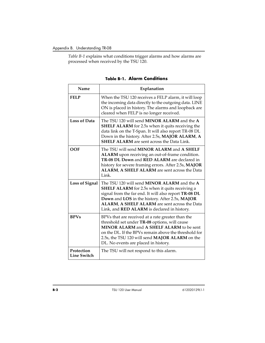 ADTRAN TSU 120e user manual Table B-1. Alarm Conditions, Felp, Oof 