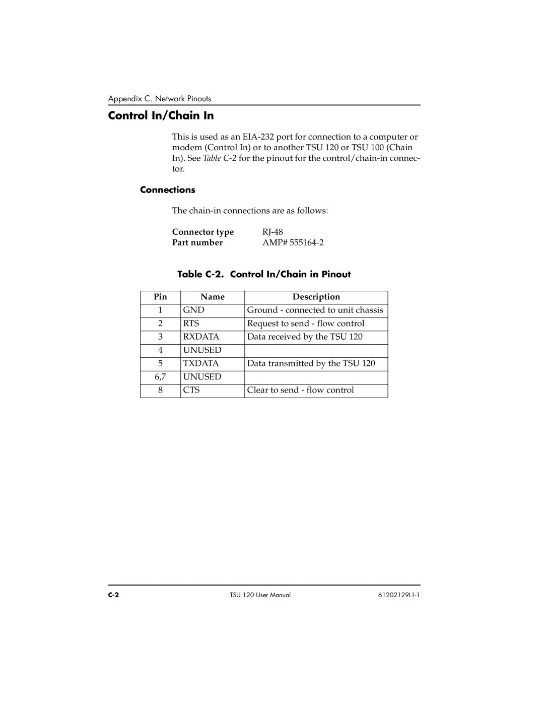 ADTRAN TSU 120e user manual Table C-2. Control In/Chain in Pinout 