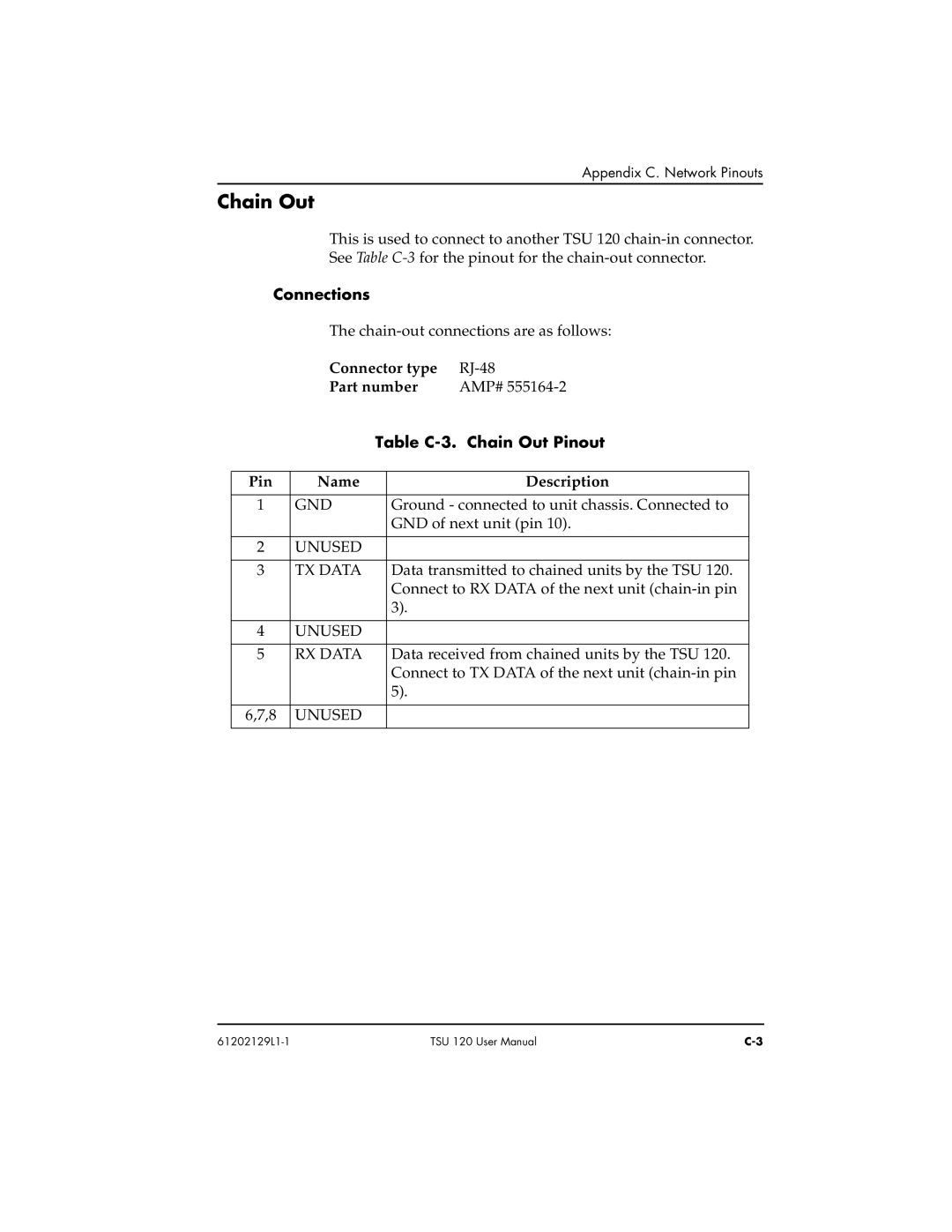 ADTRAN TSU 120e user manual Table C-3. Chain Out Pinout 