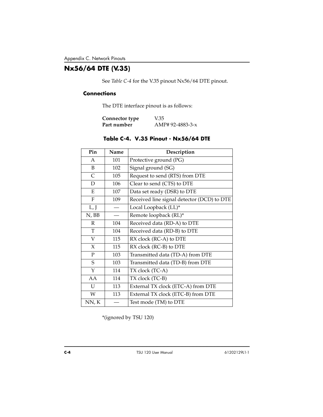 ADTRAN TSU 120e user manual Connector type Part number, Table C-4. V.35 Pinout Nx56/64 DTE 