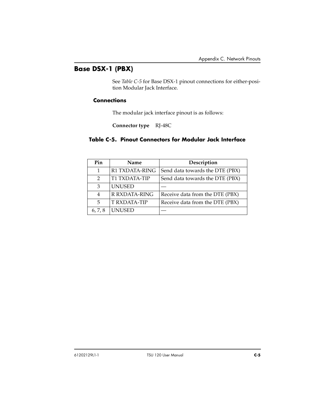 ADTRAN TSU 120e user manual Base DSX-1 PBX, Connector type RJ-48C, Table C-5. Pinout Connectors for Modular Jack Interface 