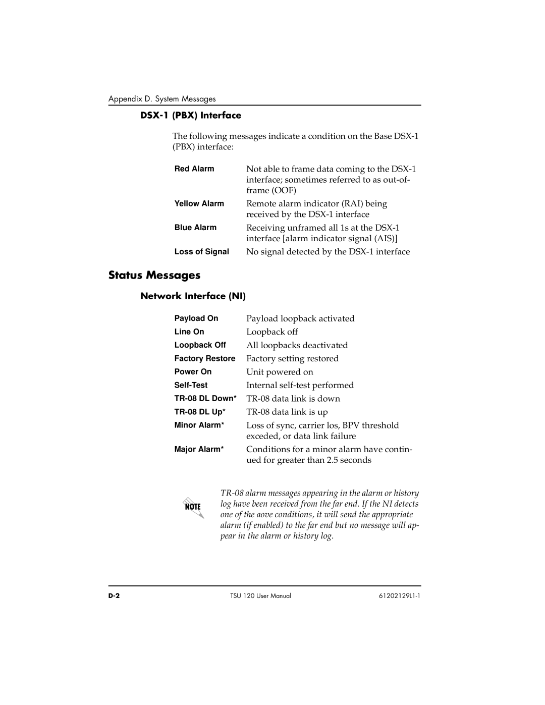 ADTRAN TSU 120e user manual Status Messages, DSX-1 PBX Interface 