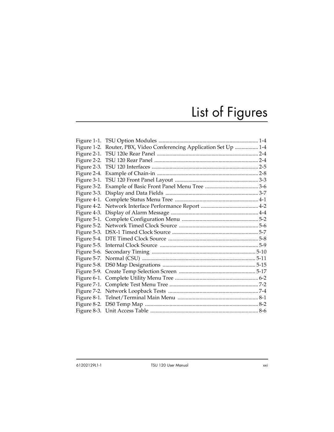 ADTRAN TSU 120e user manual List of Figures 