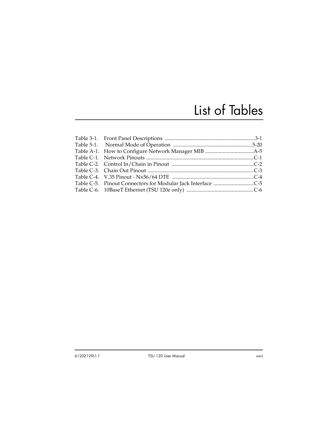 ADTRAN TSU 120e user manual List of Tables 