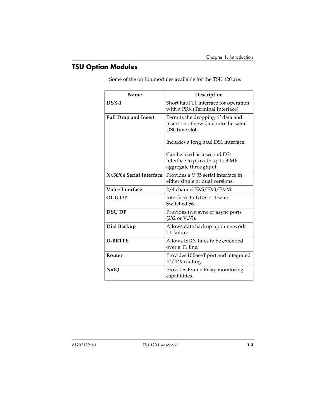 ADTRAN TSU 120e user manual TSU Option Modules, Ocu Dp, Dsu Dp, BR1TE 