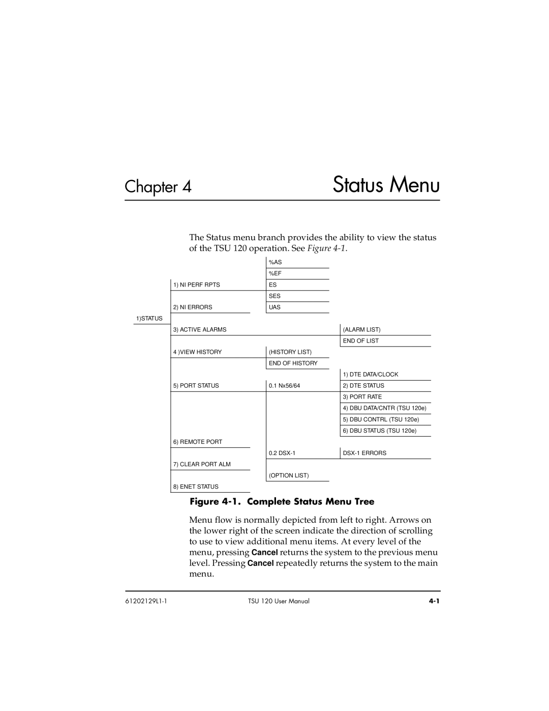 ADTRAN TSU 120e user manual Status Menu 