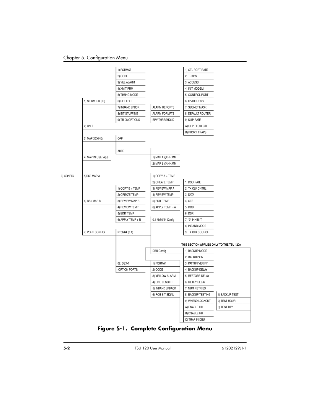 ADTRAN TSU 120e user manual Complete Configuration Menu 