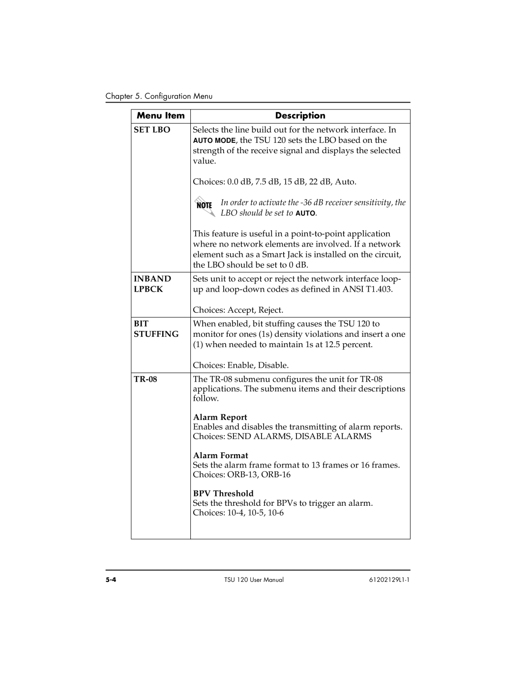 ADTRAN TSU 120e user manual Set Lbo, Inband, Lpbck, Bit, Stuffing 