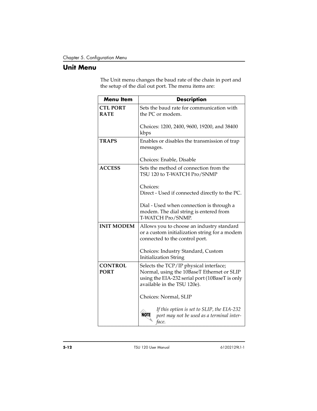 ADTRAN TSU 120e user manual Unit Menu 