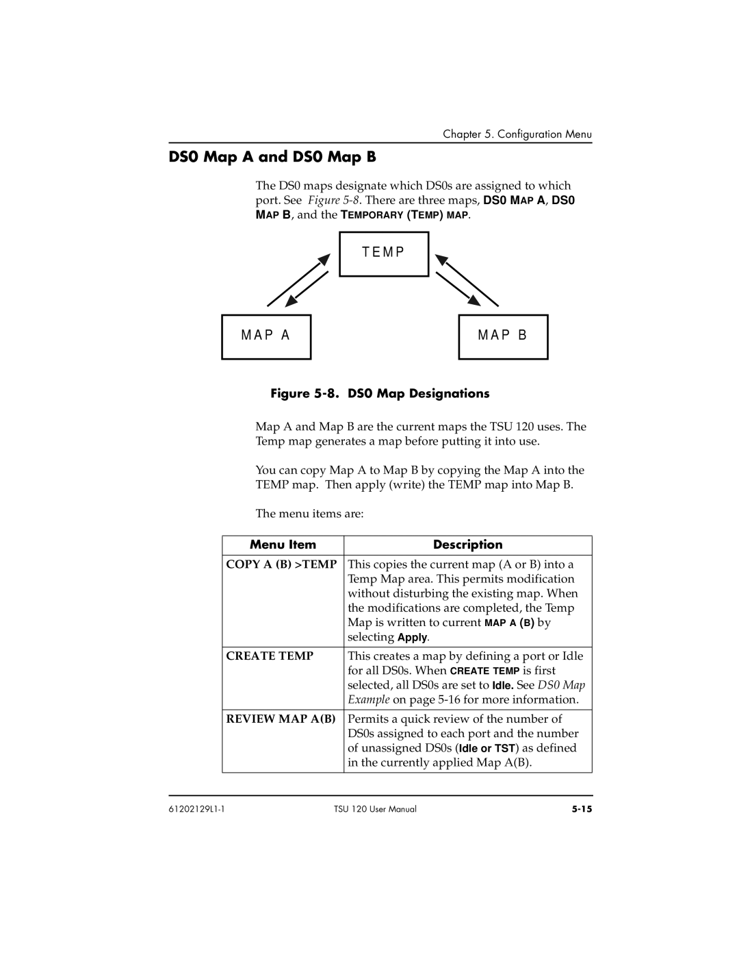 ADTRAN TSU 120e user manual DS0 Map a and DS0 Map B, Copy a B Temp, Create Temp, Review MAP AB 