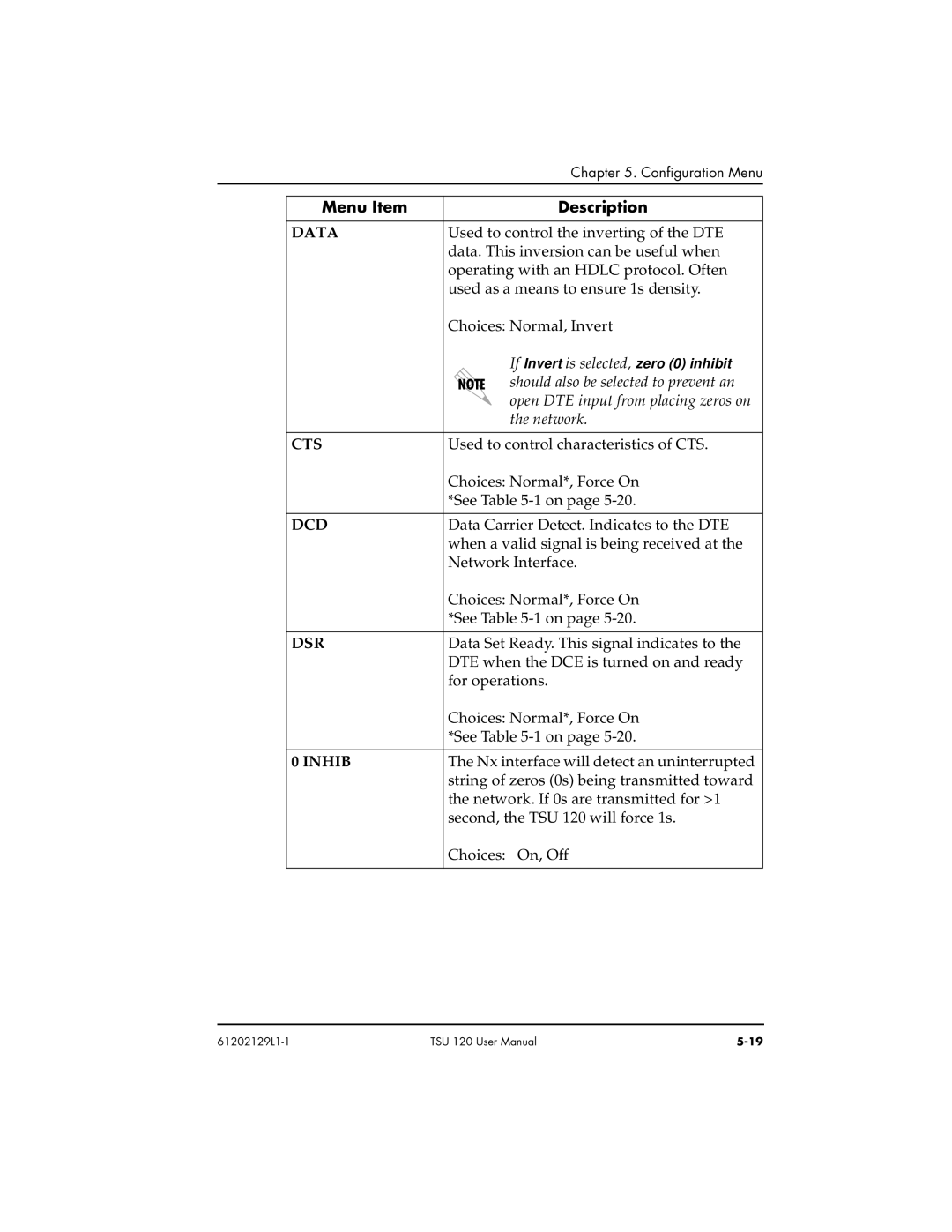 ADTRAN TSU 120e user manual Data, Cts, Dcd, Dsr, Inhib 